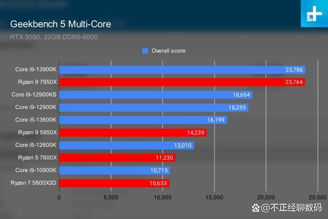 AMD Zen6即将颠覆芯片设计？曝料大神揭示革命性变化  第13张