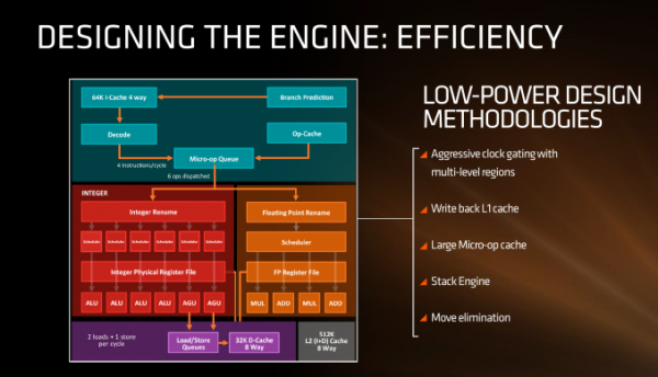 AMD Zen6即将颠覆芯片设计？曝料大神揭示革命性变化  第3张