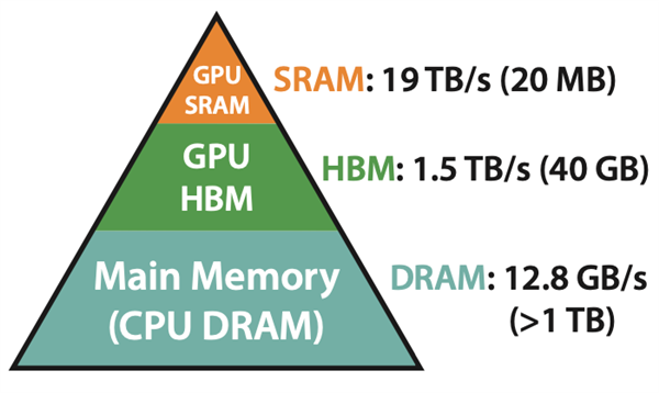 LPU芯片真能扼杀NVIDIA前程？揭秘氢弹级突破背后的真相  第4张