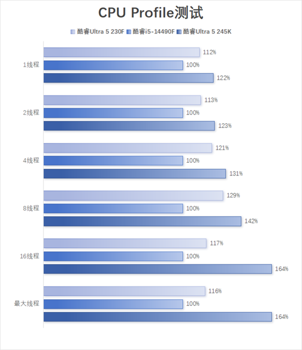 英特尔酷睿Ultra 5 230F国内首发！性能提升有多大？小黑盒包装背后隐藏了什么秘密？  第12张