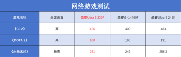 英特尔酷睿Ultra 5 230F国内首发！性能提升有多大？小黑盒包装背后隐藏了什么秘密？  第14张