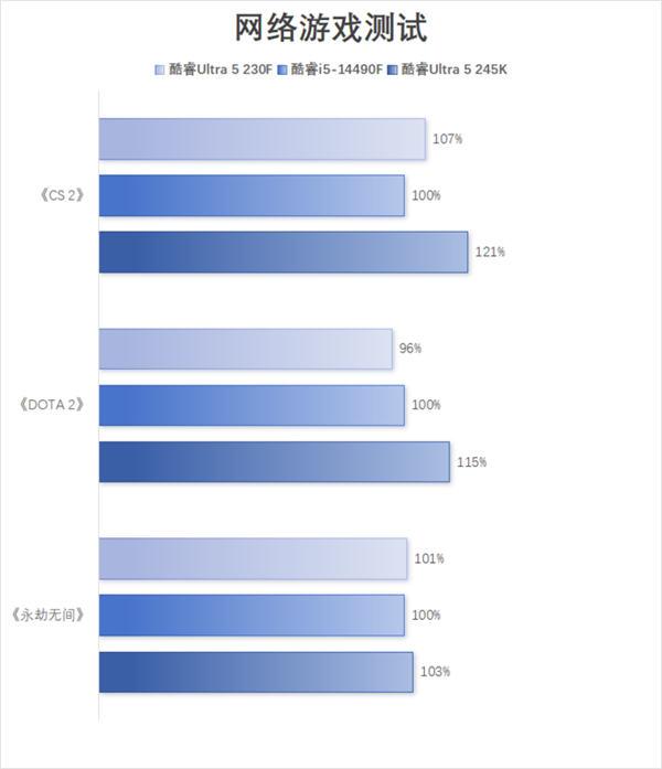 英特尔酷睿Ultra 5 230F国内首发！性能提升有多大？小黑盒包装背后隐藏了什么秘密？  第16张