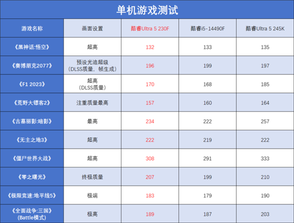 英特尔酷睿Ultra 5 230F国内首发！性能提升有多大？小黑盒包装背后隐藏了什么秘密？  第17张