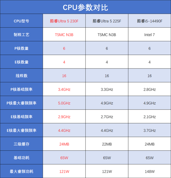 英特尔酷睿Ultra 5 230F国内首发！性能提升有多大？小黑盒包装背后隐藏了什么秘密？  第3张