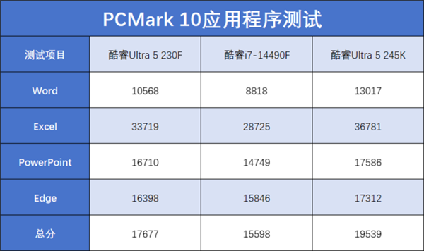 英特尔酷睿Ultra 5 230F国内首发！性能提升有多大？小黑盒包装背后隐藏了什么秘密？  第21张