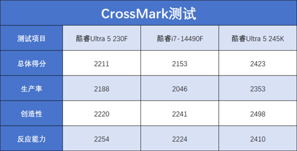 英特尔酷睿Ultra 5 230F国内首发！性能提升有多大？小黑盒包装背后隐藏了什么秘密？  第25张