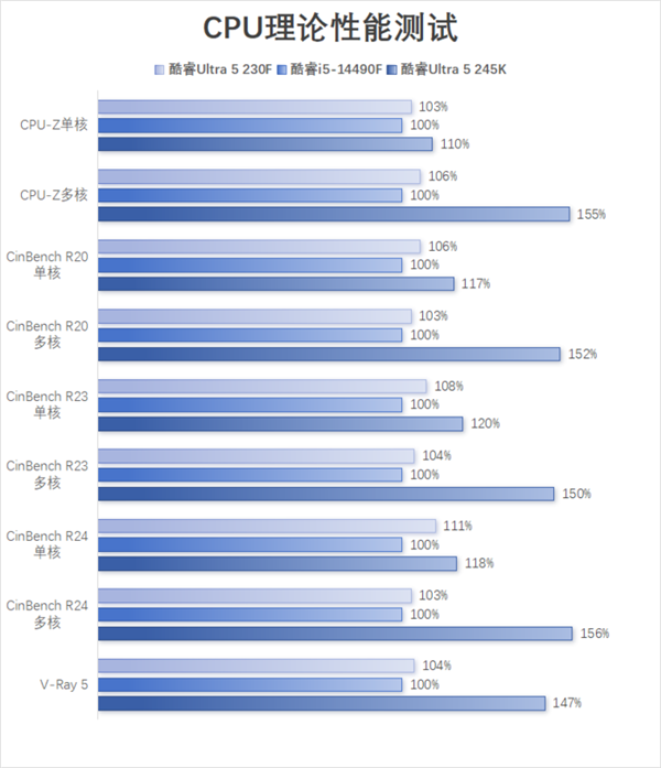 英特尔酷睿Ultra 5 230F国内首发！性能提升有多大？小黑盒包装背后隐藏了什么秘密？  第8张