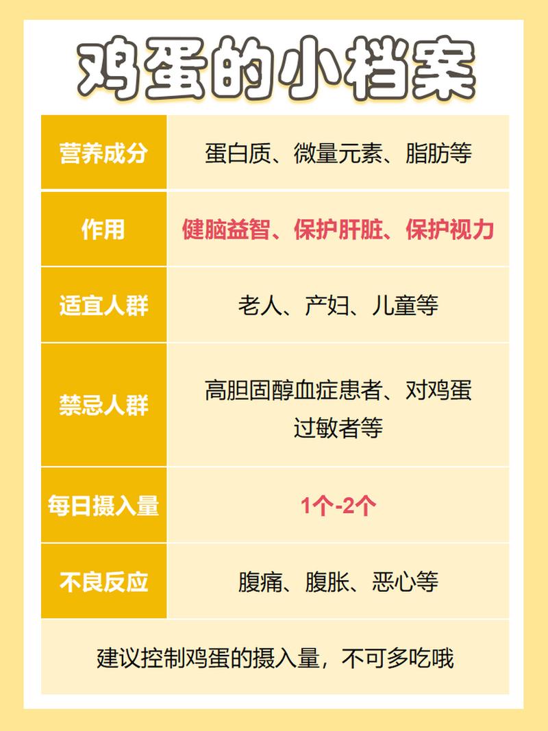 颠覆认知！每周吃1~6个鸡蛋竟能护心延寿？这项研究靠谱吗？  第8张