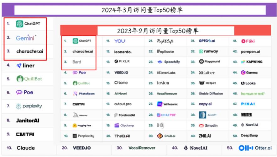 2024年笔记本电脑市场大洗牌！联想为何能稳坐销量和销额双料冠军？  第3张