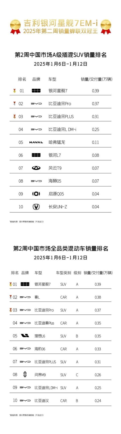 2024年笔记本电脑市场大洗牌！联想为何能稳坐销量和销额双料冠军？  第10张