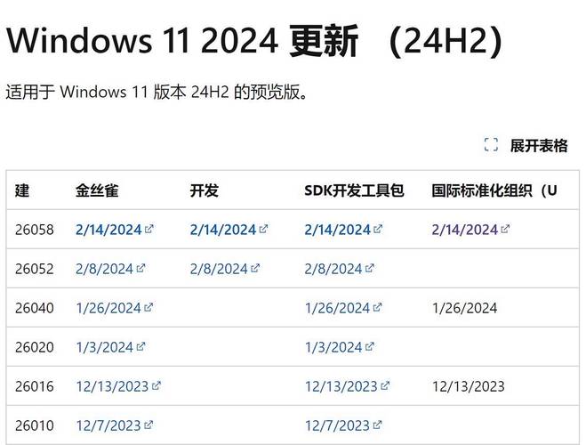 微软Windows 11 24H2真的会淘汰你的处理器吗？真相竟然是这样  第11张