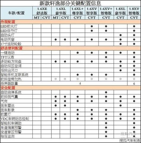 12.39万就能拥有这些配置！轩逸真心版为何如此超值？  第6张