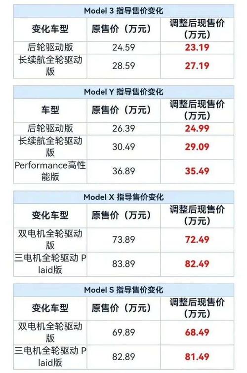 特斯拉最便宜车型Model 2即将问世！500公里续航，你能想象的价格吗？  第11张