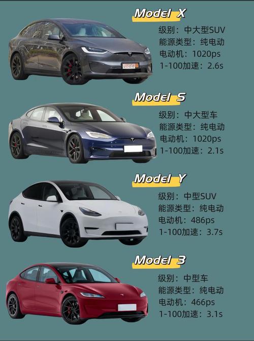 特斯拉最便宜车型Model 2即将问世！500公里续航，你能想象的价格吗？  第9张