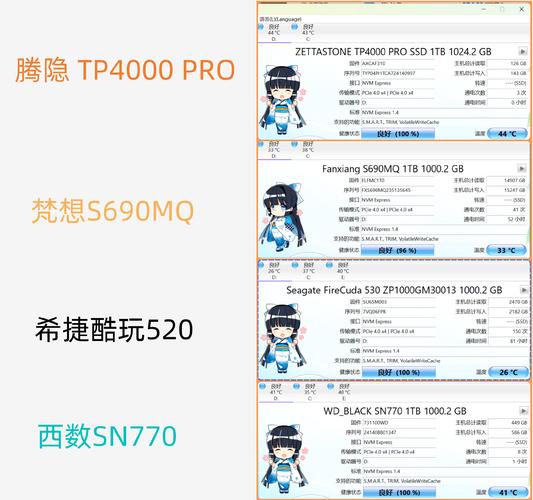 西部数据与闪迪大分家！2025年独立上市，未来硬盘市场将如何洗牌？  第2张