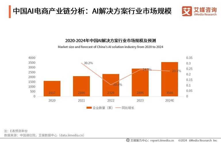 2025年AI营销大爆发！品牌如何在智能互联时代实现双赢？  第2张