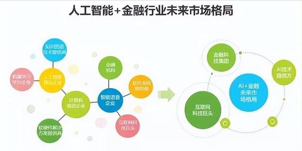 2025年AI营销大爆发！品牌如何在智能互联时代实现双赢？  第9张