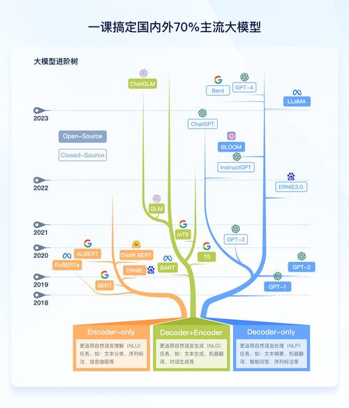 GPTBots.ai音频大模型功能更新，实时语音交互迎来革命性突破  第7张