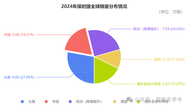 保时捷裁员潮来袭，电动化转型为何如此艰难？新势力小米竟成最大威胁  第11张