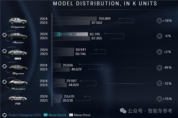 保时捷裁员潮来袭，电动化转型为何如此艰难？新势力小米竟成最大威胁  第16张