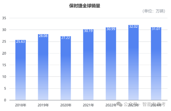 保时捷裁员潮来袭，电动化转型为何如此艰难？新势力小米竟成最大威胁  第7张