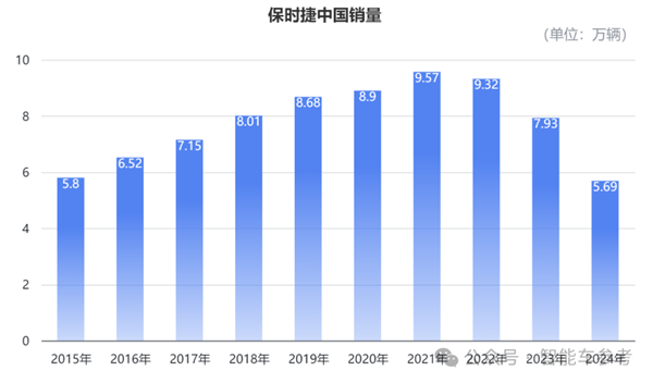 保时捷裁员潮来袭，电动化转型为何如此艰难？新势力小米竟成最大威胁  第9张