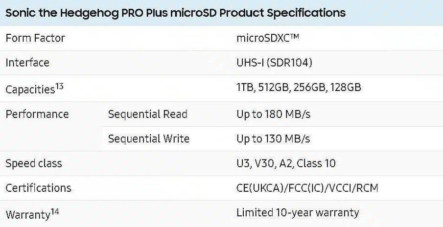 索尼克迷必看！三星与世嘉联名推出PRO Plus microSD卡，四种款式任你选  第9张