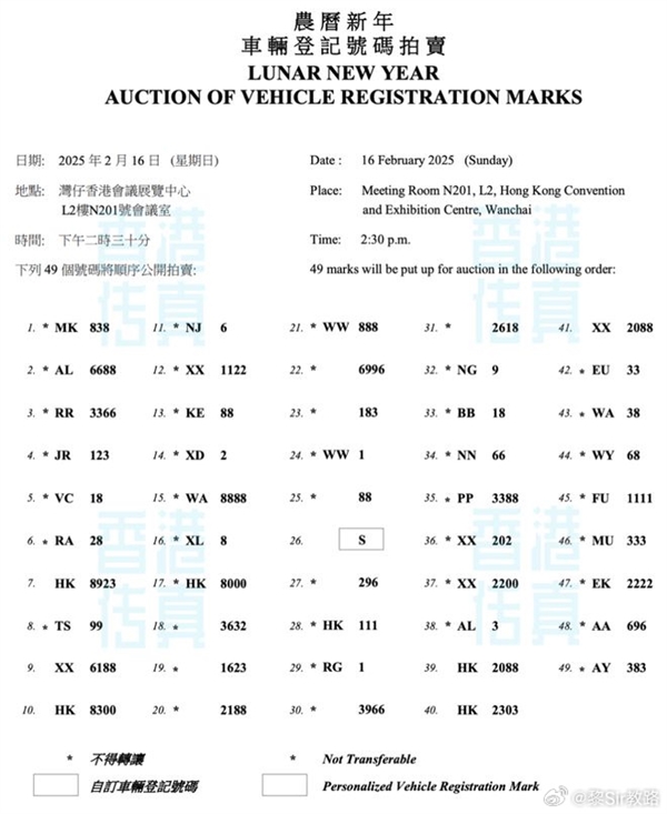 1420万港元买一个字母S？香港车牌拍卖惊现天价成交  第2张