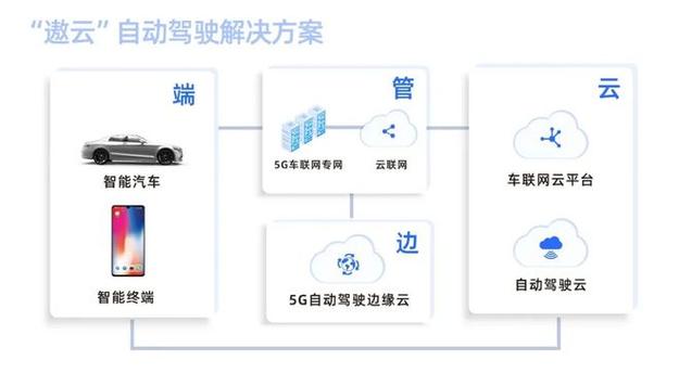 DeepSeek如何助力中国汽车厂商加速自动驾驶技术革命？