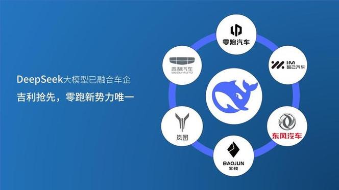 DeepSeek如何助力中国汽车厂商加速自动驾驶技术革命？  第3张