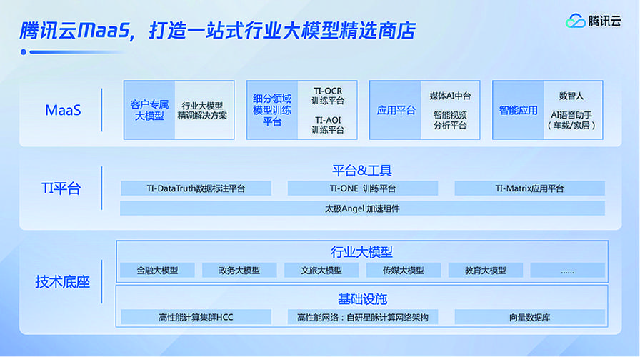 一汽丰田如何借助腾讯云大模型知识引擎，实现智能客服的跨越式提升？