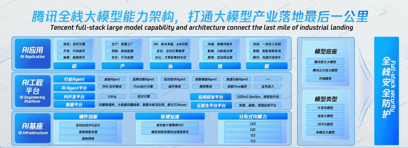 一汽丰田如何借助腾讯云大模型知识引擎，实现智能客服的跨越式提升？  第3张