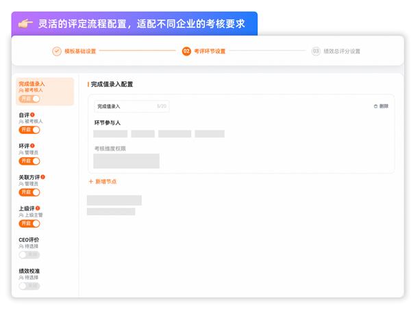 年后复工第一周，钉钉Agoal上新「组织绩效」模块，你的企业准备好了吗？  第4张