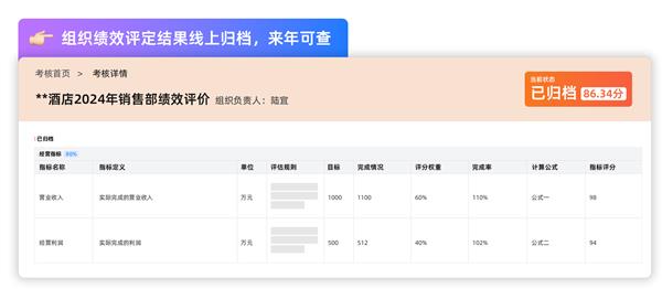 年后复工第一周，钉钉Agoal上新「组织绩效」模块，你的企业准备好了吗？  第7张