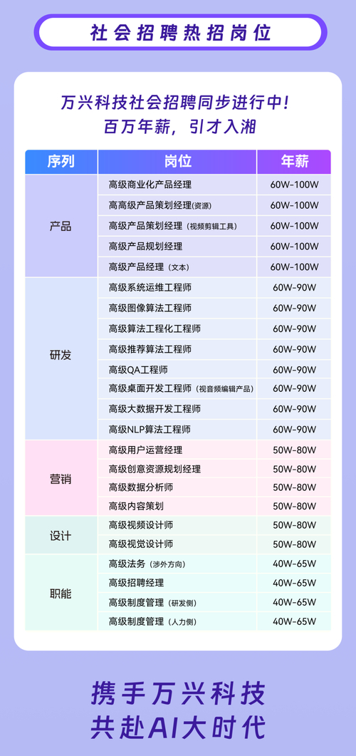 万兴科技放大招！2026届毕业生实习机会来了，你准备好抓住了吗？  第6张