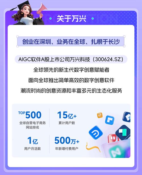 万兴科技放大招！2026届毕业生实习机会来了，你准备好抓住了吗？  第7张