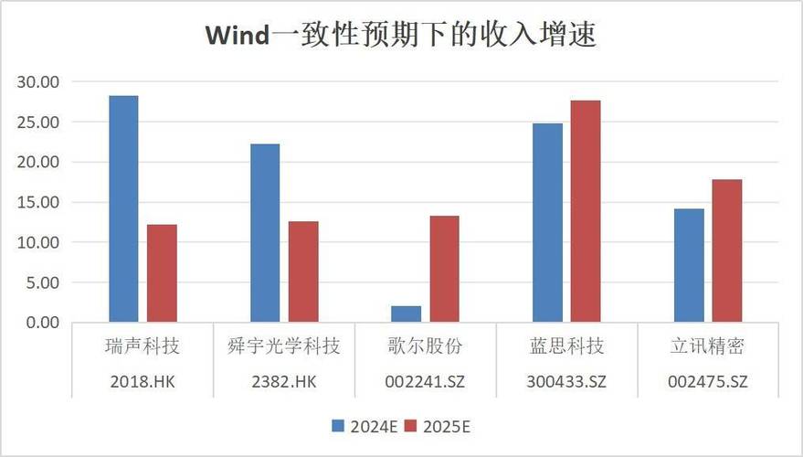 瑞声科技盈利暴涨145%！2025年股价飙升背后的秘密是什么？  第3张