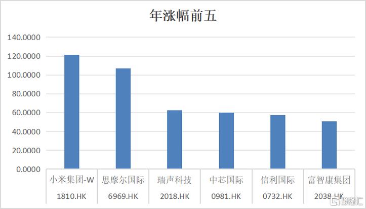 瑞声科技盈利暴涨145%！2025年股价飙升背后的秘密是什么？  第5张