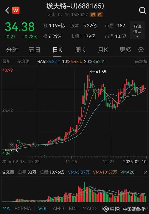 瑞声科技盈利暴涨145%！2025年股价飙升背后的秘密是什么？  第8张