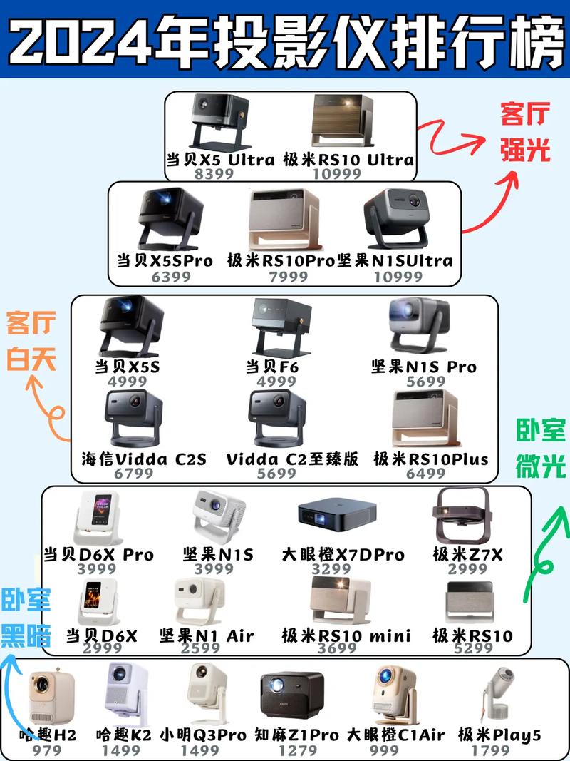 2024年家用投影仪怎么选？MT9681芯片为何成为旗舰标杆  第13张