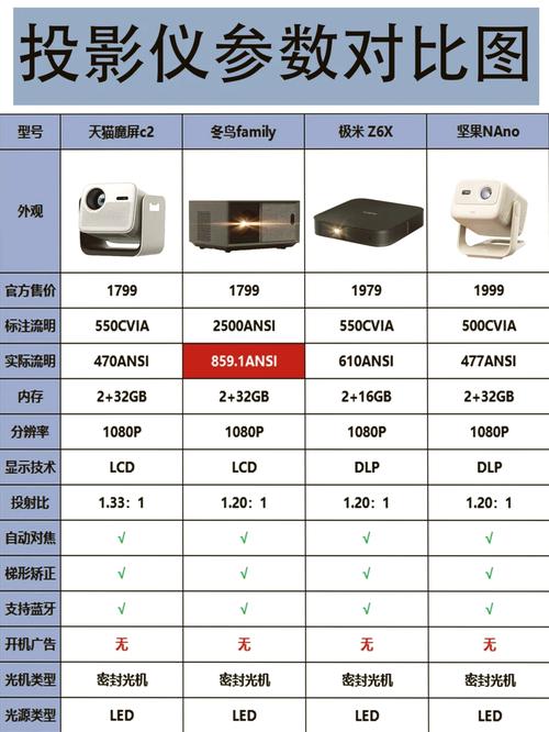 2024年家用投影仪怎么选？MT9681芯片为何成为旗舰标杆  第16张