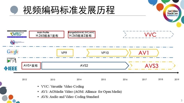 2024年家用投影仪怎么选？MT9681芯片为何成为旗舰标杆  第6张