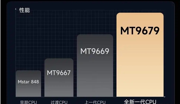 2024年家用投影仪怎么选？MT9681芯片为何成为旗舰标杆  第9张