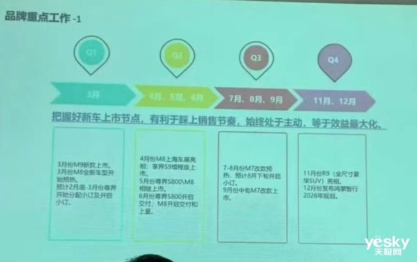 华为鸿蒙智行3月重磅出击，问界M9能否再创销量神话？