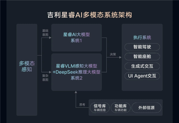 DeepSeek上车，究竟为我们的日常驾驶带来了什么惊喜？  第6张