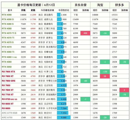 RTX 50系列为何持续缺货？三大幕后原因揭秘，玩家们还能等多久