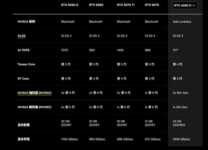 RTX 50系列为何持续缺货？三大幕后原因揭秘，玩家们还能等多久  第5张