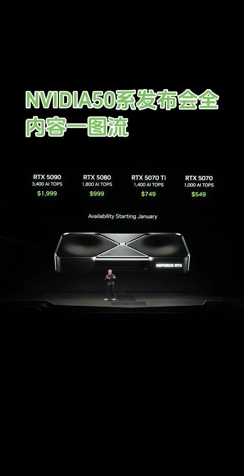 NVIDIA 5070真的不如4070？AMD的高端显卡策略又将如何改变游戏规则？  第11张