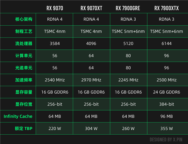 NVIDIA 5070真的不如4070？AMD的高端显卡策略又将如何改变游戏规则？  第13张