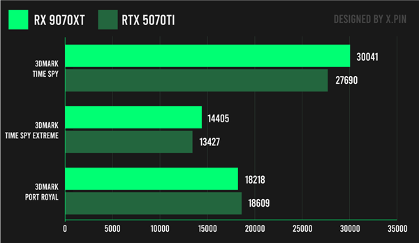 NVIDIA 5070真的不如4070？AMD的高端显卡策略又将如何改变游戏规则？  第19张